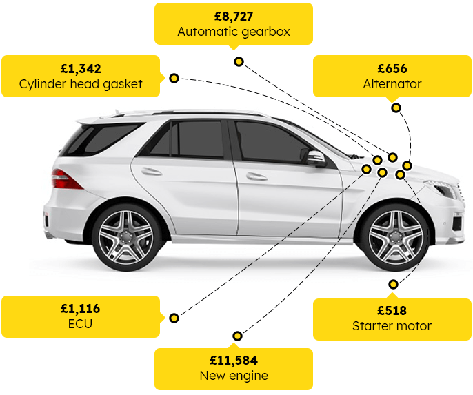 car warranty basingstoke